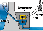hidroelektrik