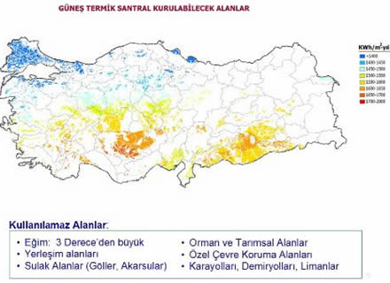 Güneş temik santral