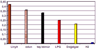 Enerji Kaynaklar