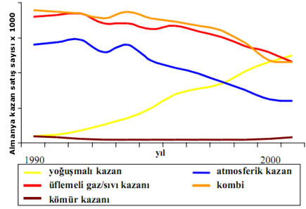 Istma Kazanlar