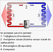 Isı Pompası