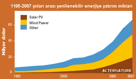 enerji raporu