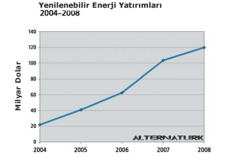 enerji raporu