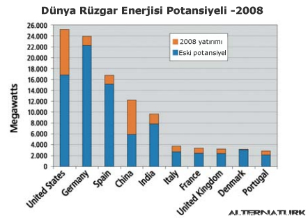 Rzgar Enerjisi raporu