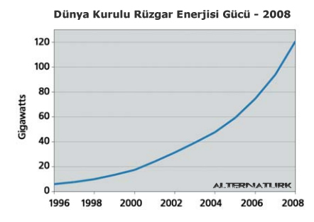 Rzgar Enerjisi raporu