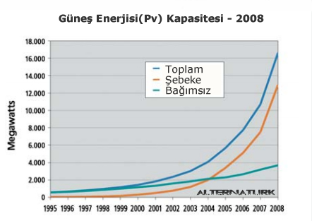 Gne Enerjisi raporu