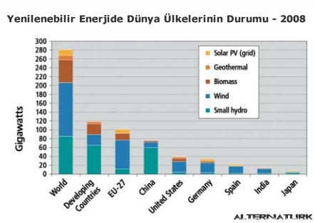 enerji raporu