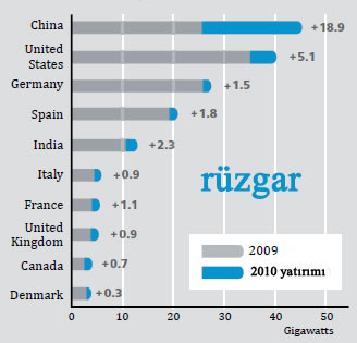 Rzgar Enerjisi raporu