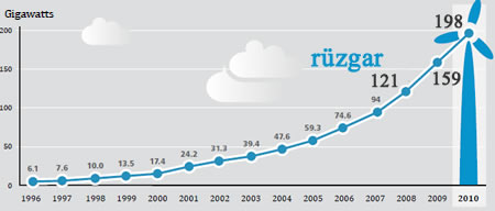 Rzgar Enerjisi raporu