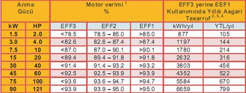 Verili Motor Tablosu