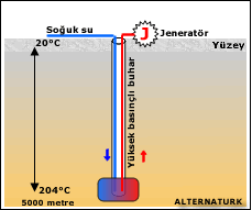 yeni jeotermal yöntem
