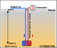 yeni jeotermal yntem
