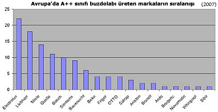 A++ reten Markalar